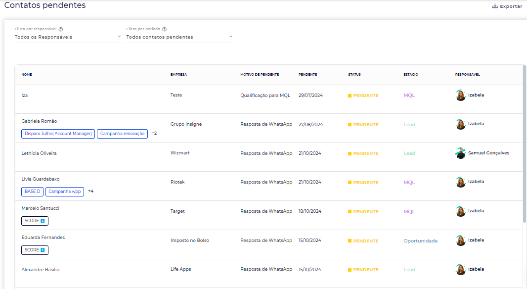 Relatório de Contatos pendentes