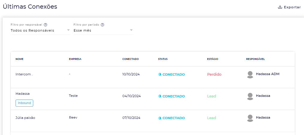 Relatório de Últimas Conexões